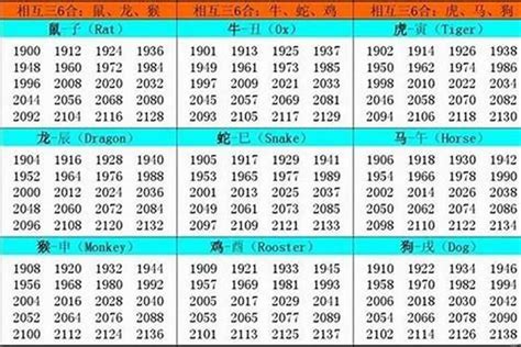 83年属什么|生肖表 十二生肖顺序排序 12属相生肖对照表